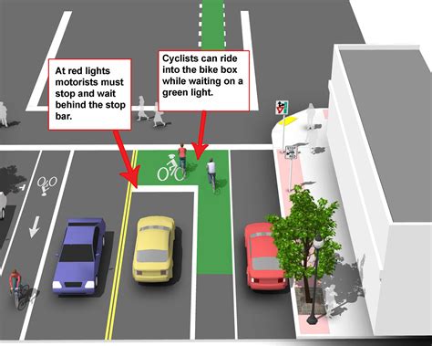 cycle electrical boxes|bike boxes on the road.